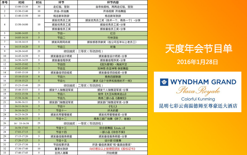 云南天度集團(tuán)2015年度表彰大會(huì)于2016年1月28日在美麗的滇池湖畔-南亞風(fēng)情園.七彩云南溫德姆至尊豪庭大酒店舉行，同事們準(zhǔn)備了很多精彩節(jié)目，公司將對2015年表現(xiàn)好的個(gè)人和團(tuán)隊(duì)進(jìn)行表彰